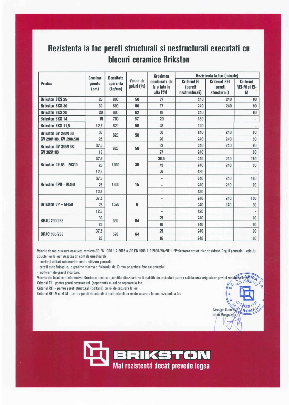Pagina 1-Rezistenta la foc pereti structurali si nestructurali executati cu blocuri ceramice Brikston...