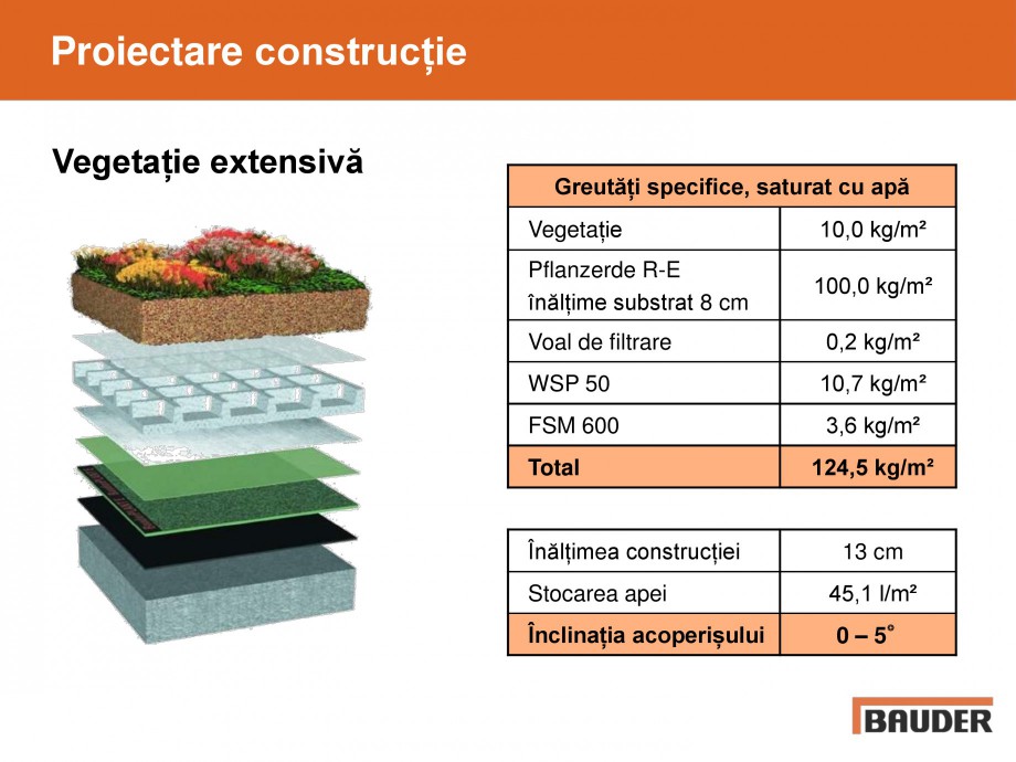 Pagina 7-Acoperis cu vegetatii extensive si intensive   BAUDER Catalog, brosura Romana i precipitații la o ...