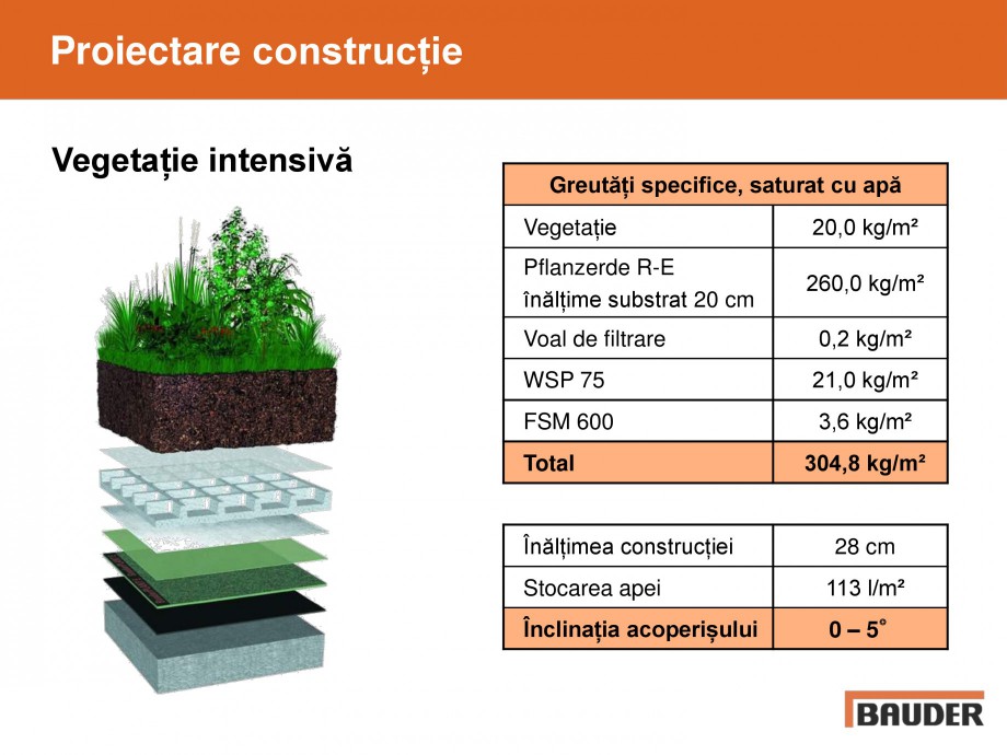 Pagina 9-Acoperis cu vegetatii extensive si intensive   BAUDER Catalog, brosura Romana i/ fără vegetație...