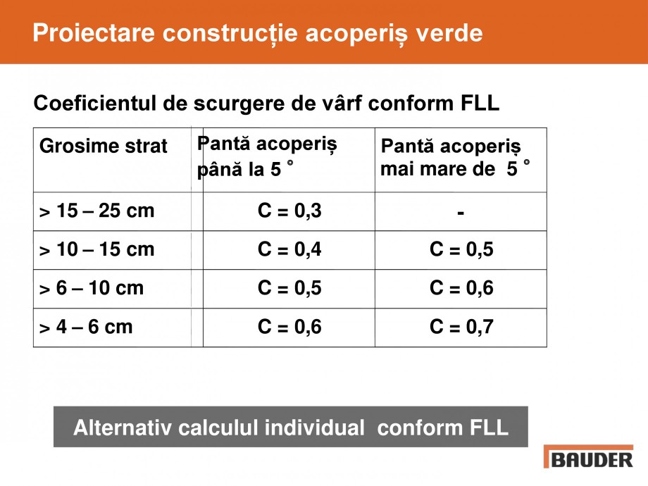 Pagina 27-Acoperis cu vegetatii extensive si intensive   BAUDER Catalog, brosura Romana 