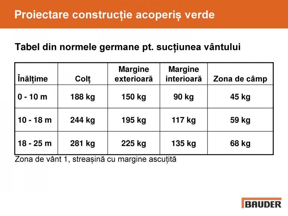 Pagina 34-Acoperis cu vegetatii extensive si intensive   BAUDER Catalog, brosura Romana 