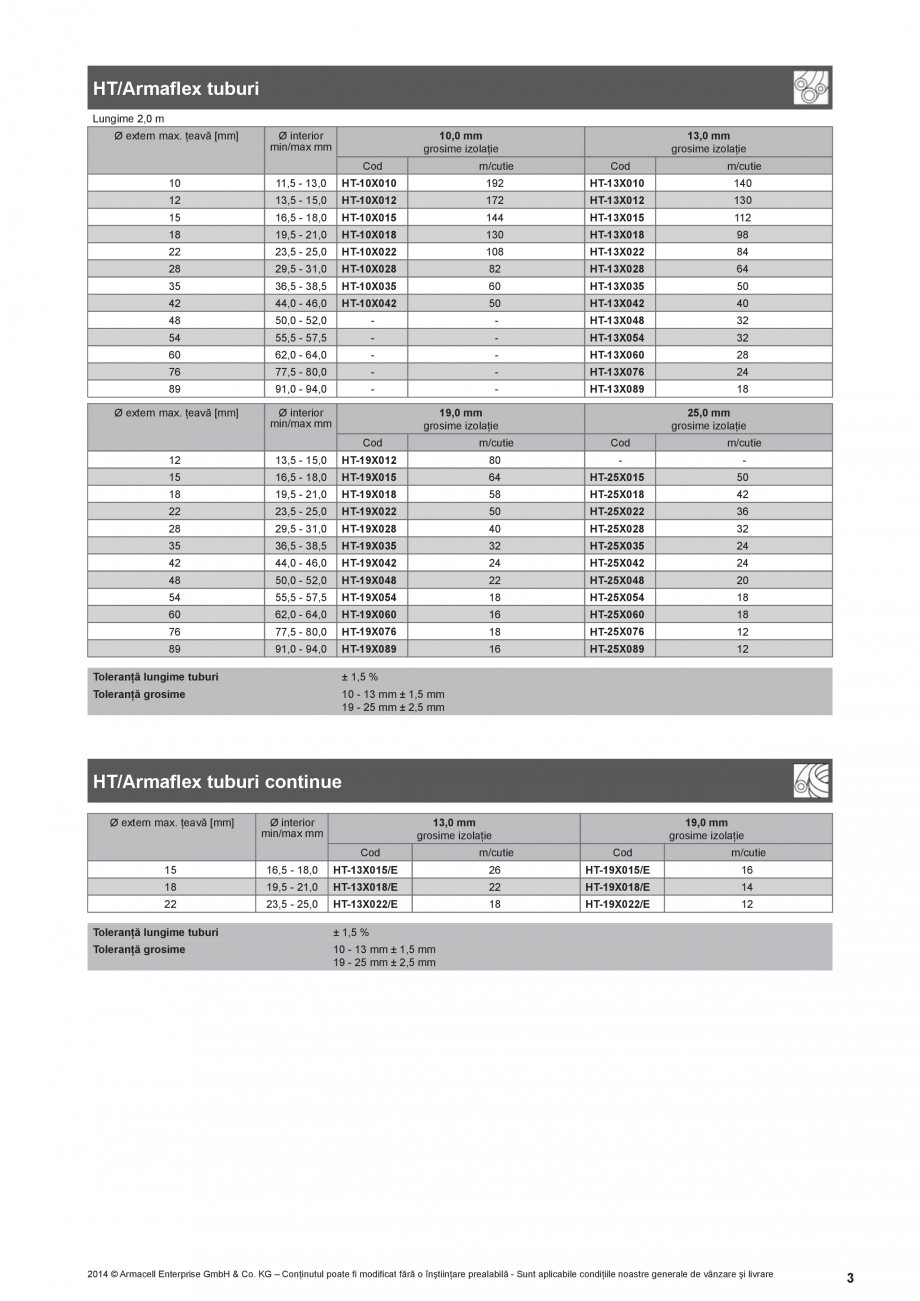 Pagina 3-Izolatie elastomerica flexibila pentru sisteme de incalzire ARMACELL Armaflex HT Fisa tehnica Romana...