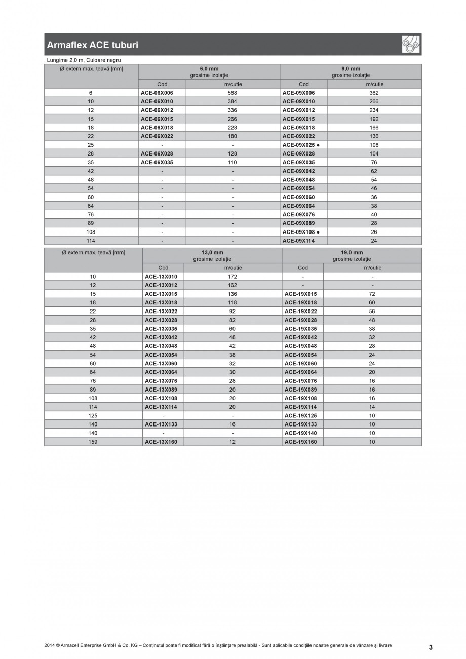 Pagina 3-Izolatie pentru instalatii de aer conditionat ARMACELL Armaflex ACE Fisa tehnica Romana /(m · K)
...