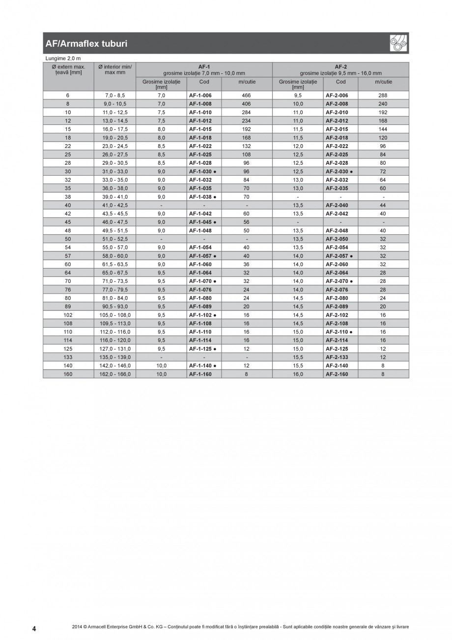 Pagina 4-Termoizolatie din cauciuc elastomeric anticondens ARMACELL Armaflex AF Fisa tehnica Romana ă la...