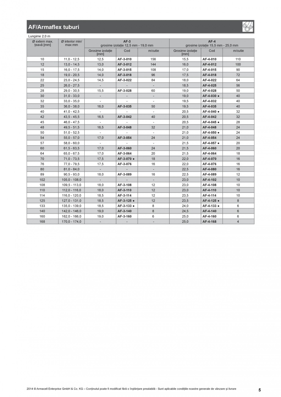 Pagina 5-Termoizolatie din cauciuc elastomeric anticondens ARMACELL Armaflex AF Fisa tehnica Romana at...