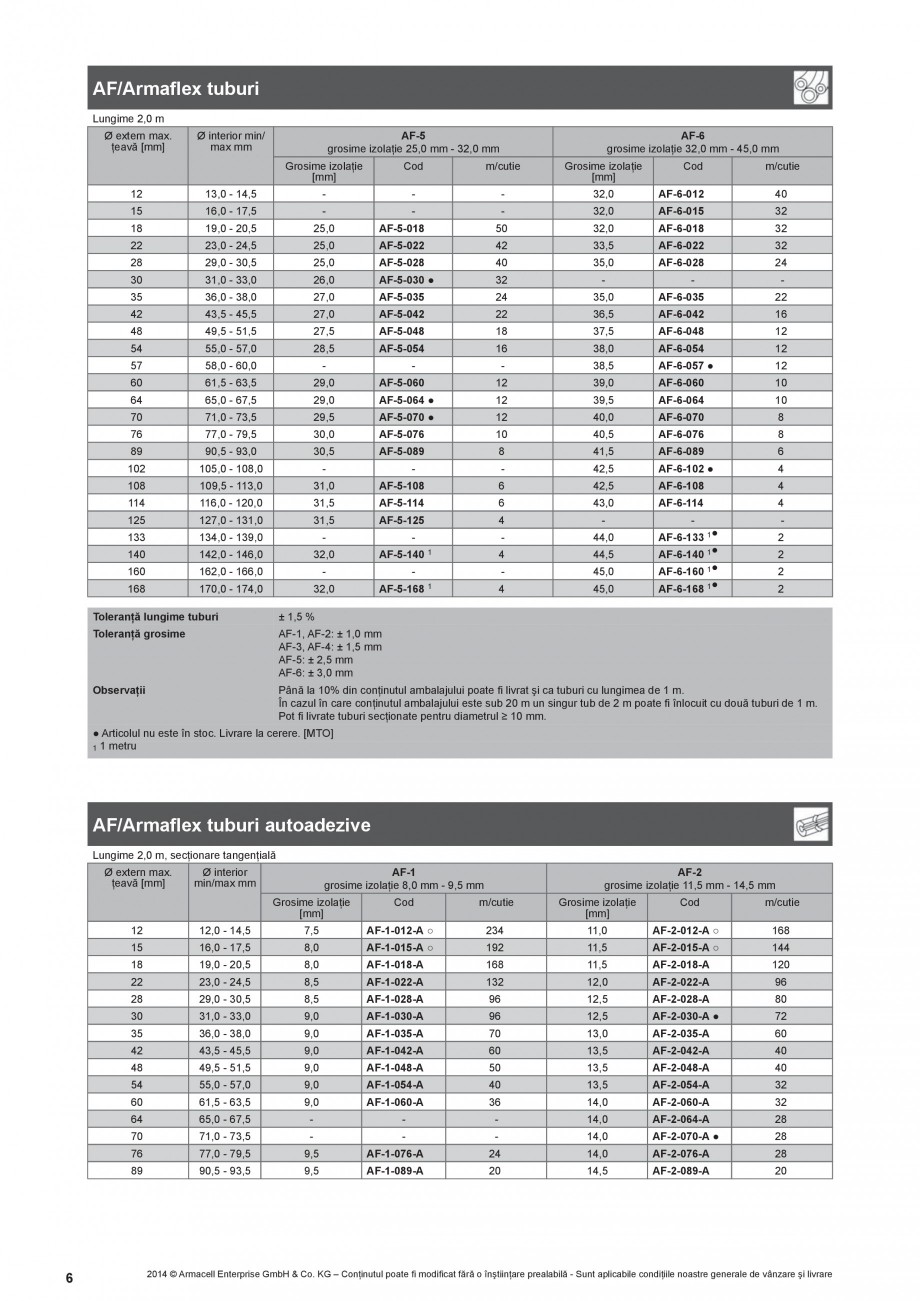 Pagina 6-Termoizolatie din cauciuc elastomeric anticondens ARMACELL Armaflex AF Fisa tehnica Romana tul la...