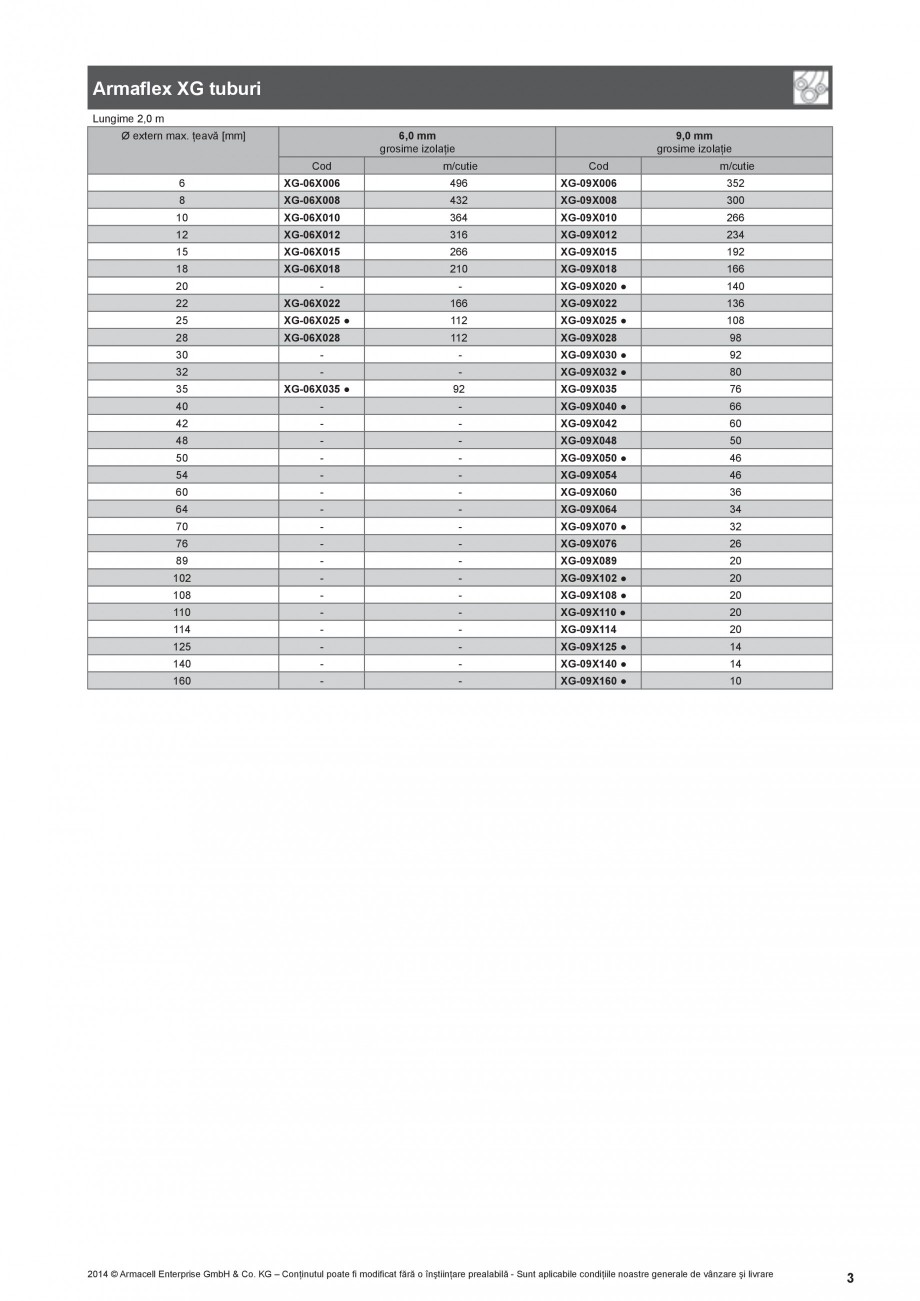 Pagina 3-Izolatie autoadeziva din cauciuc elastomeric ARMACELL Armaflex  XG Fisa tehnica Romana 304

D 4784...