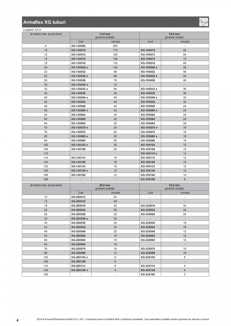 Pagina 4-Izolatie autoadeziva din cauciuc elastomeric ARMACELL Armaflex  XG Fisa tehnica Romana t
practic la ...