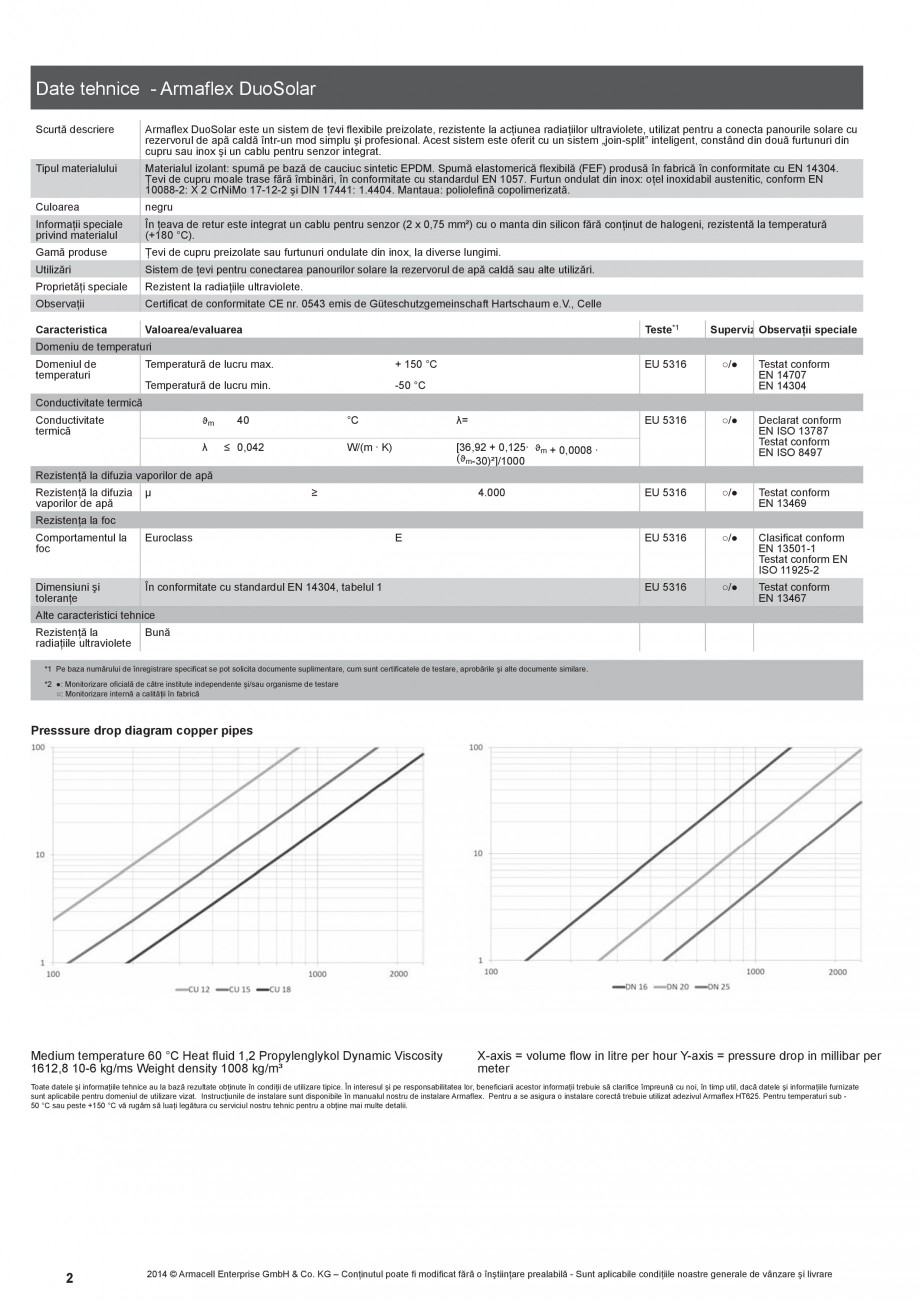 Pagina 2-Sistem de tevi preizolate cu cauciuc elastomeric ARMACELL Armaflex DuoSolar Fisa tehnica Romana...