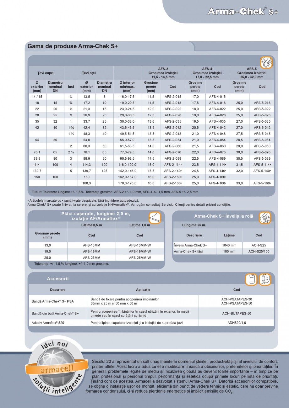 Pagina 3-Izolatie din elastomer cu aluminiu ARMACELL Arma-Check S+ Fisa tehnica Romana 

15

23,0-24,5

12,0
...