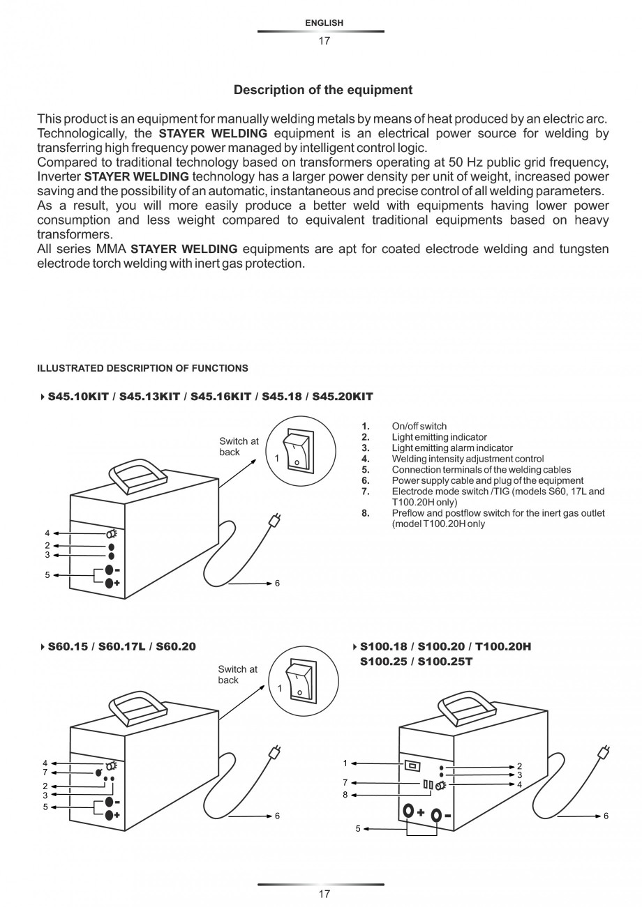 Pagina 21-Aparate de sudura tip invertor STAYER WELDING 0-100 A, 0-130 A, 0-150 A, 0-160 A, 0-180 A, Masca...