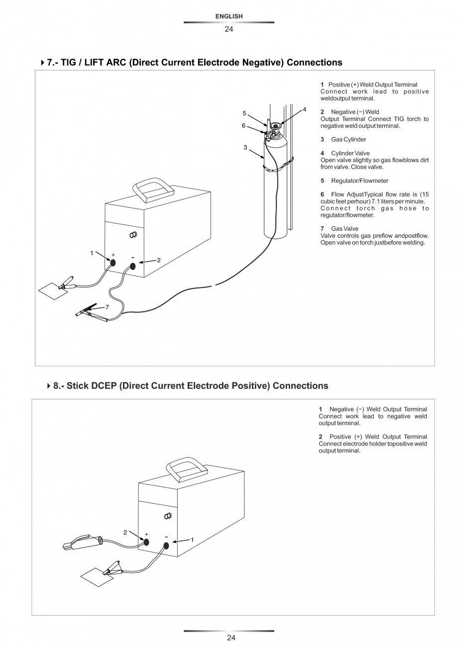 Pagina 28-Aparate de sudura tip invertor STAYER WELDING 0-100 A, 0-130 A, 0-150 A, 0-160 A, 0-180 A, Masca...