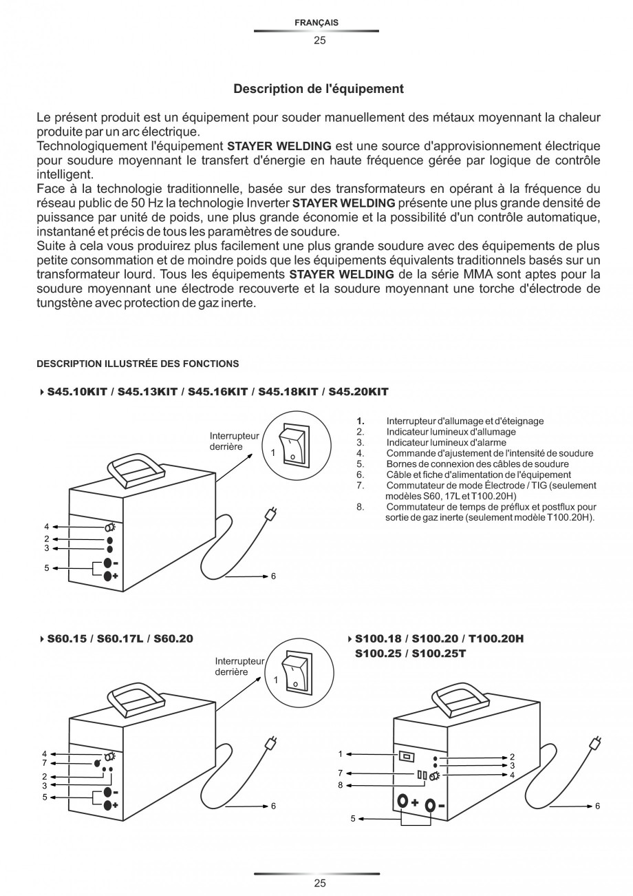 Pagina 29-Aparate de sudura tip invertor STAYER WELDING 0-100 A, 0-130 A, 0-150 A, 0-160 A, 0-180 A, Masca...