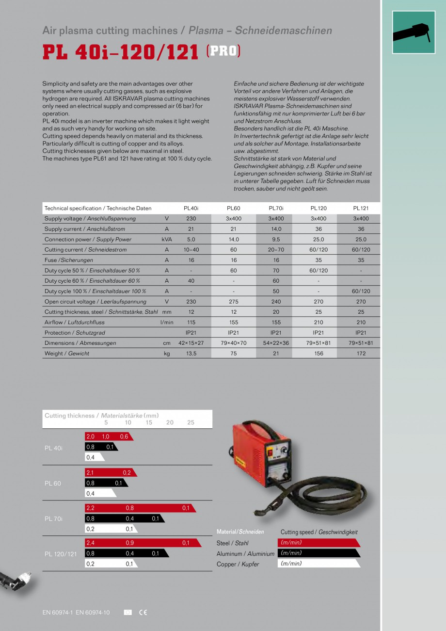 Pagina 23-Aparate de sudura MIG Iskra VARJENJE MIG 150, MIG 170, MIG 200 B, MIG 200, MIG 210 L Catalog,...