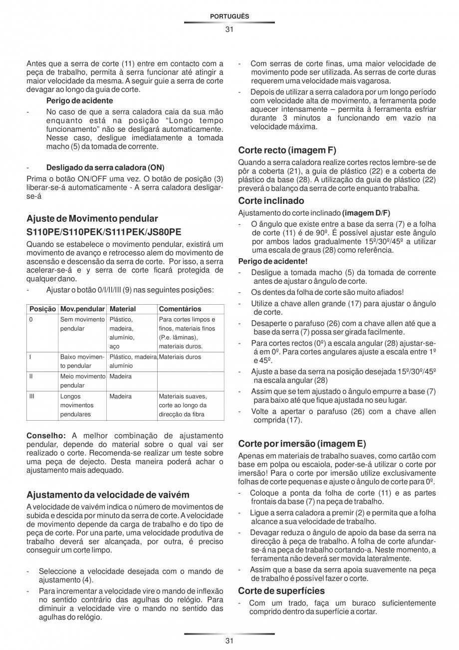 Pagina 36-Fierastraie electrice - Manual utilizare STAYER S 110PE, JS 80 PE Instructiuni montaj, utilizare...