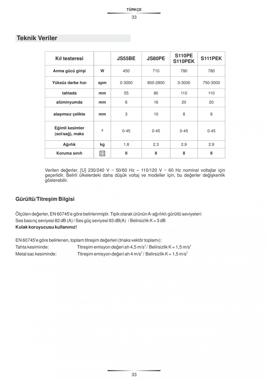 Pagina 38-Fierastraie electrice - Manual utilizare STAYER S 110PE, JS 80 PE Instructiuni montaj, utilizare...