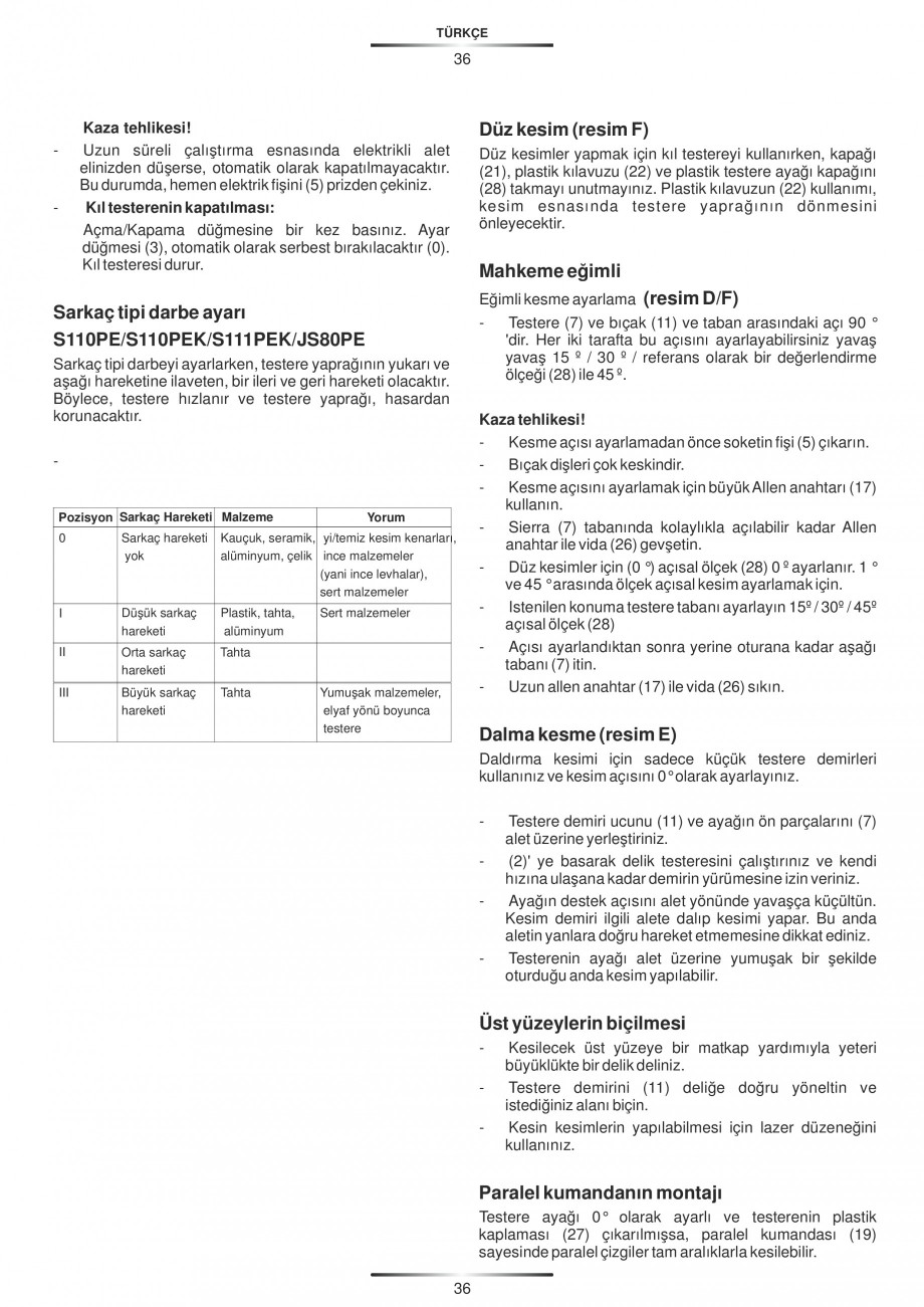 Pagina 41-Fierastraie electrice - Manual utilizare STAYER S 110PE, JS 80 PE Instructiuni montaj, utilizare...