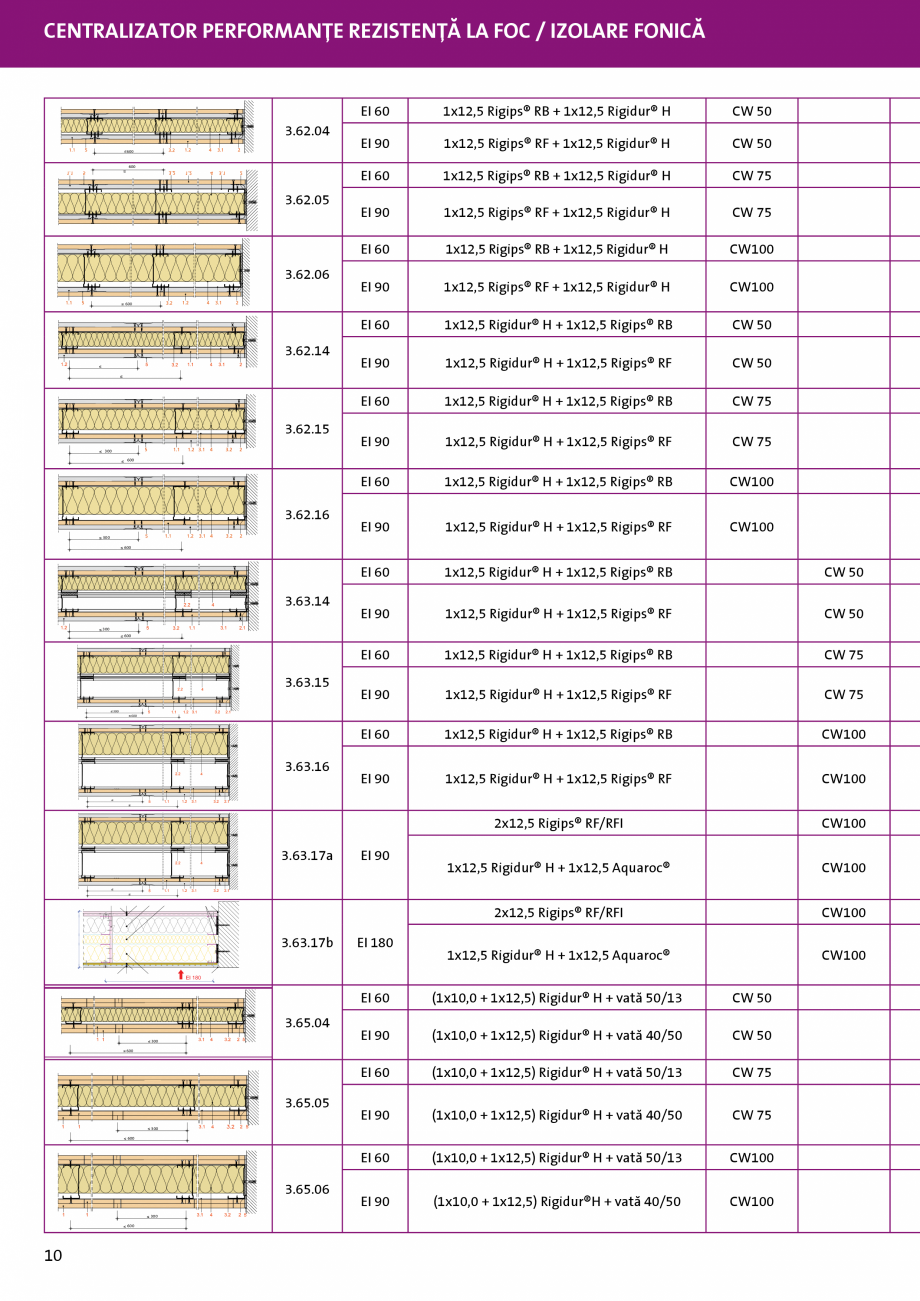 Pagina 1-Pereti pe STR din metal - placare dubla si tripla   Catalog, brosura Romana Pereţi pe structură de...