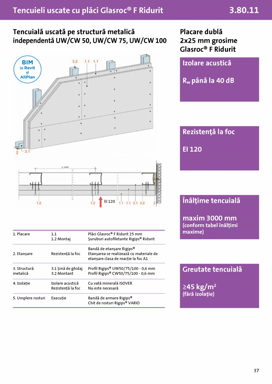 Pagina 1-Tencuiala uscata pe structura metalica independentaUW-CW 50, 75, 100 - Glasroc®F Ridurit - 3.80....