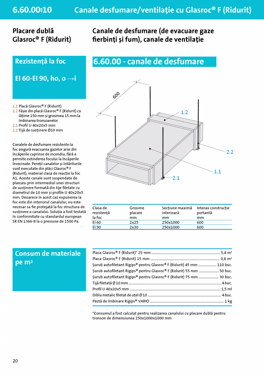 Pagina 1-Canale de desfumare (evacuare gaze fierbinţi şi fum), canale de ventilatie - Glasroc® F...