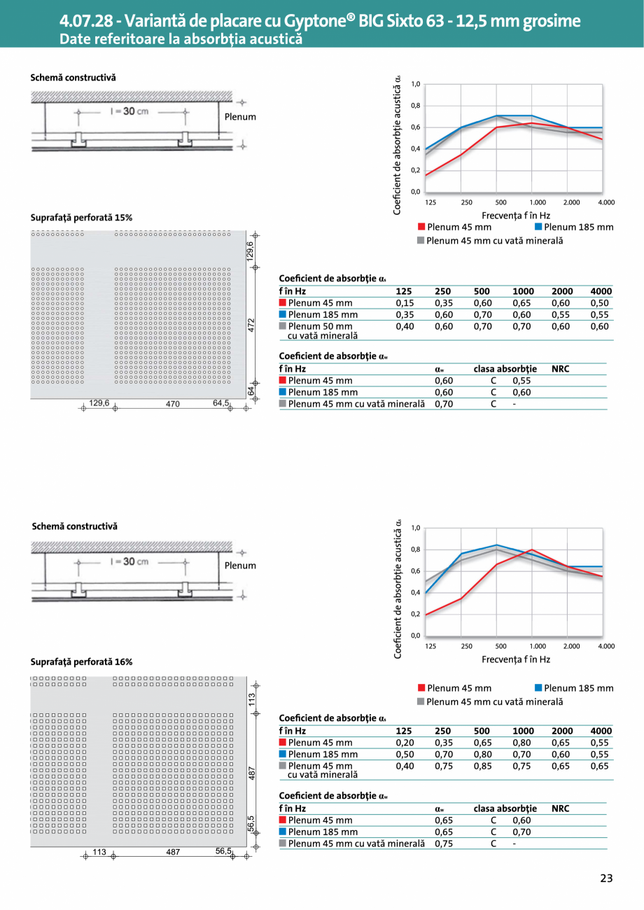 Pagina 1-Plafon fals structura dubla CDUD suspendat Gyptone® BIG Sixto - 4.07.28  Saint-Gobain Rigips...