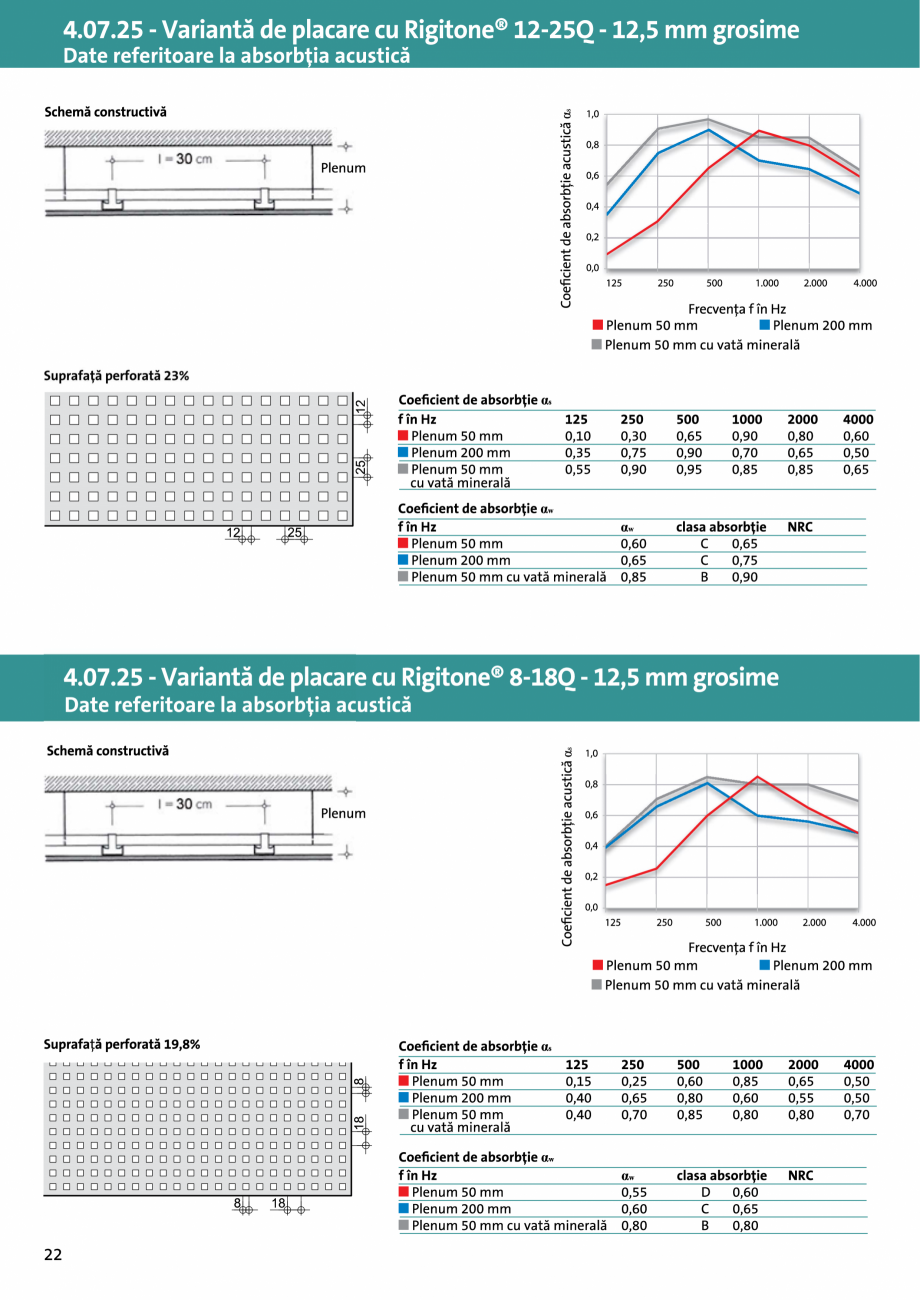 Pagina 1-Plafon fals suspendat pe structura dubla CD-UD - 4.07.25  Saint-Gobain Rigips Rigitone®  Fisa...
