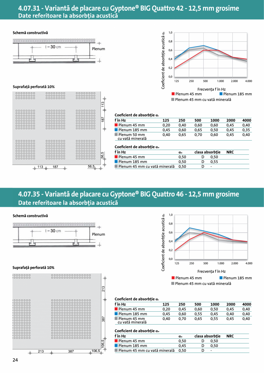 Pagina 1- Plafon fals structură dubla CD-UD suspendat Gyptone® BIG Quattro 42,46 - 4.07.31-35...