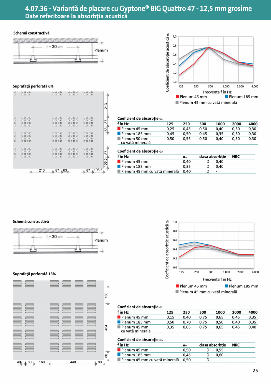 Pagina 1-Plafon fals structura dubla CDUD suspendat Gyptone® BIG Quattro 47 - 4.07.36  Saint-Gobain...