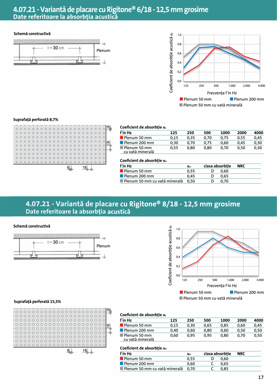 Pagina 1-Plafon fals suspendat pe structură dubla CD-UD - 4.07.21  Saint-Gobain Rigips Rigitone®  Fisa...