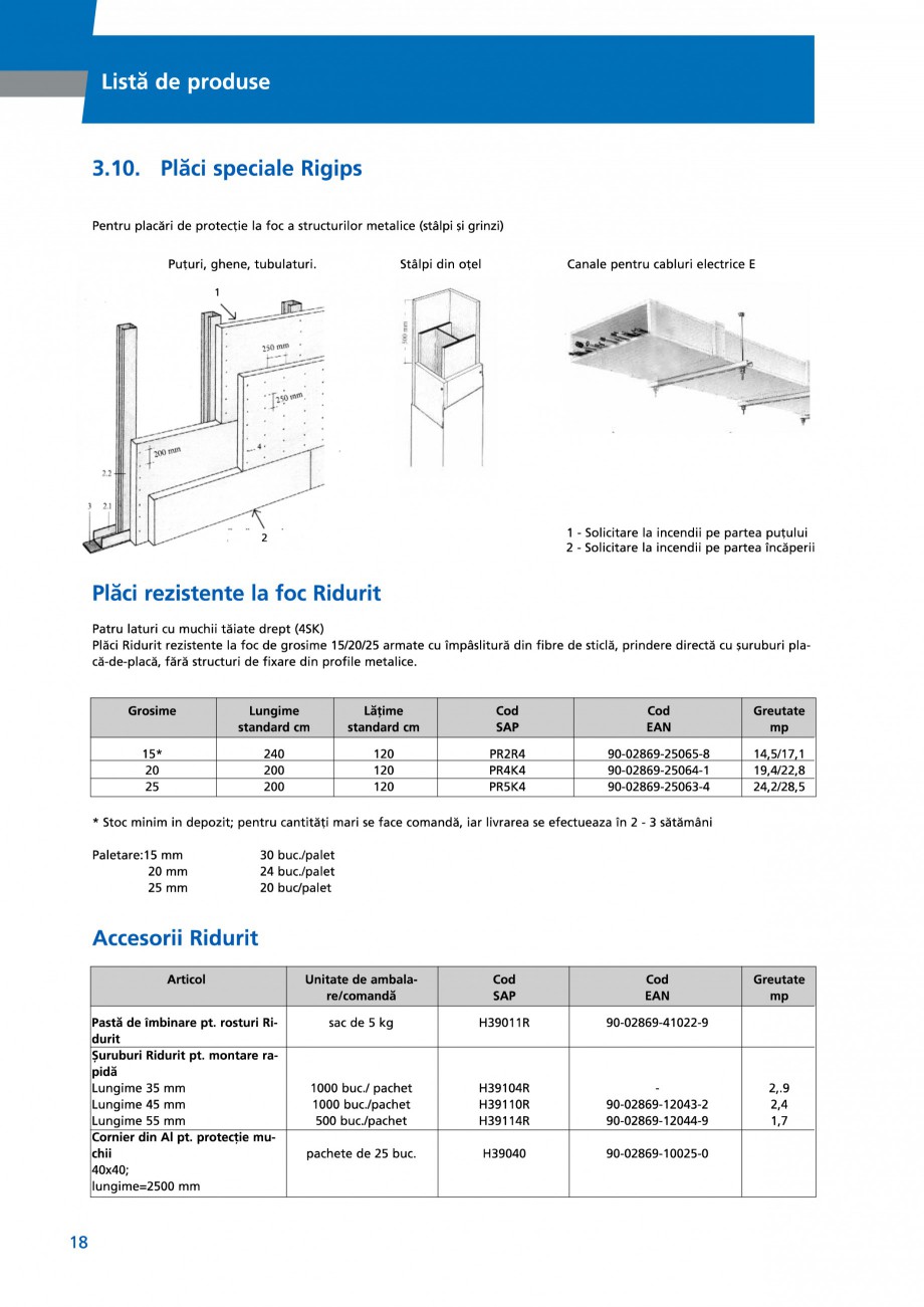 Accesorii Pentru Plafoane Rezistente La Foc Saint Gobain Rigips Glasroc F Ridurit Accesorii Romana
