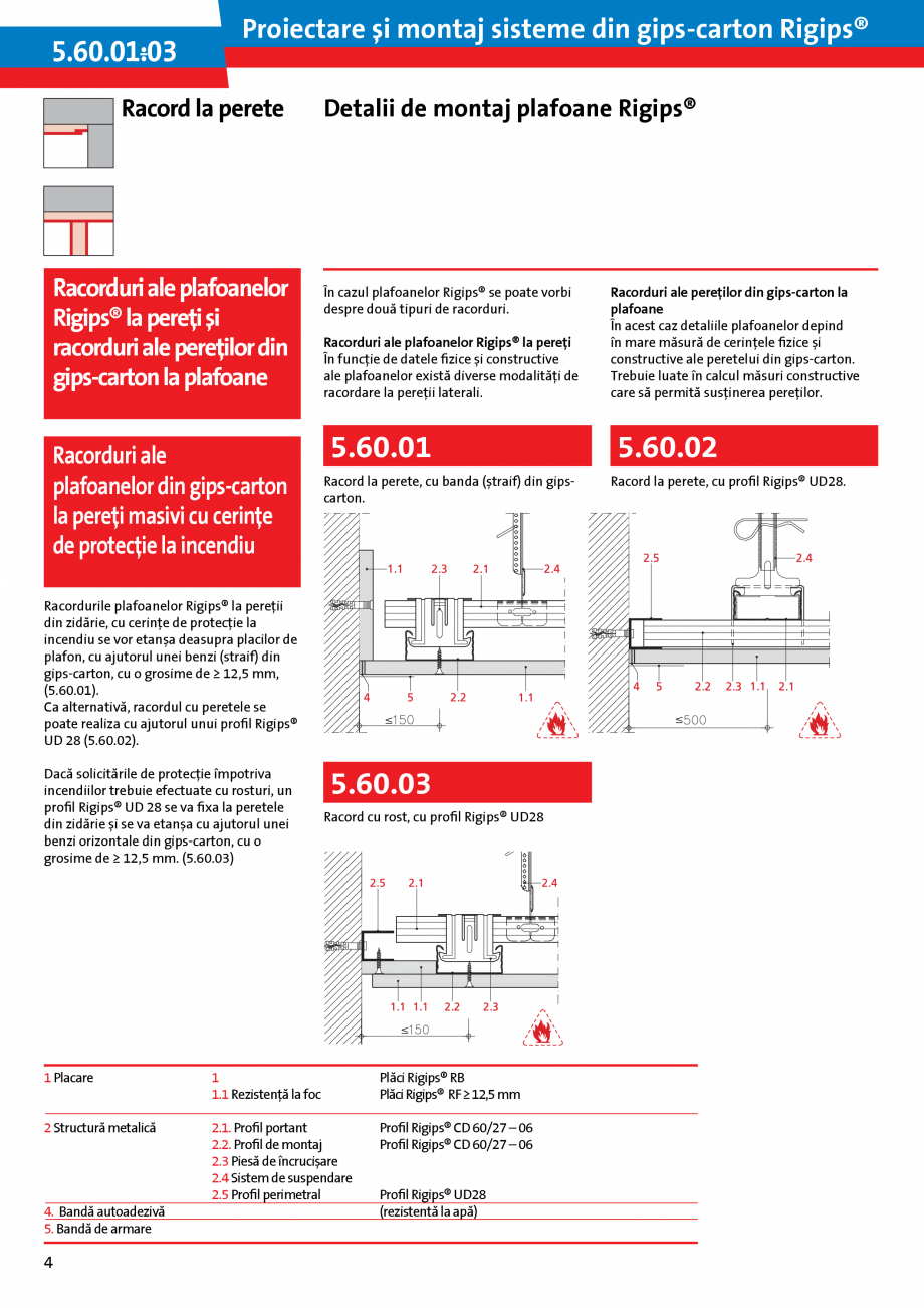 Pagina 4 - Proiectare si montaj sisteme din gips-carton - Plafoane Rigips Saint-Gobain Rigips...