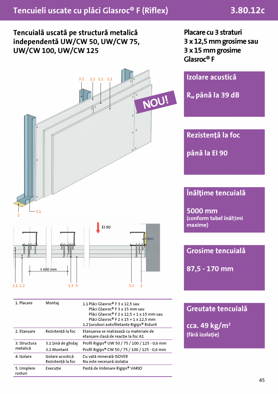 Pagina 1-Tencuiala uscata structura metalica independenta UW-CW 50,75,100,125-  Glasroc® F - 3.80.12c -...