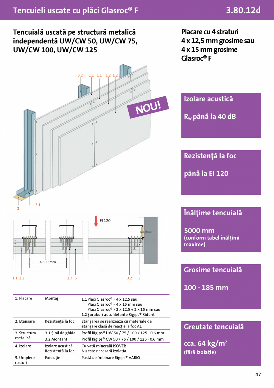 Pagina 1-Tencuiala uscata pe structura metalica independenta UW-CW 50,75,100,125 - Glasroc® F - 3.80.12d ...