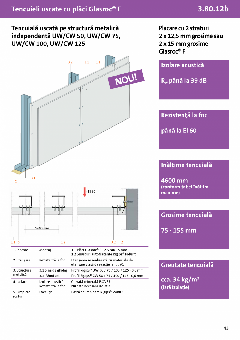 Pagina 1-Tencuiala uscata structura metalica independenta UW-CW 50,75,100,125 - Glasroc® F - 3.80.12b -...
