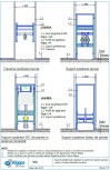 Suporti prefabricati inglobati in peretii de instalatii sanitare pentru montajul obiectelor sanitare Saint-Gobain Rigips - Rigidur