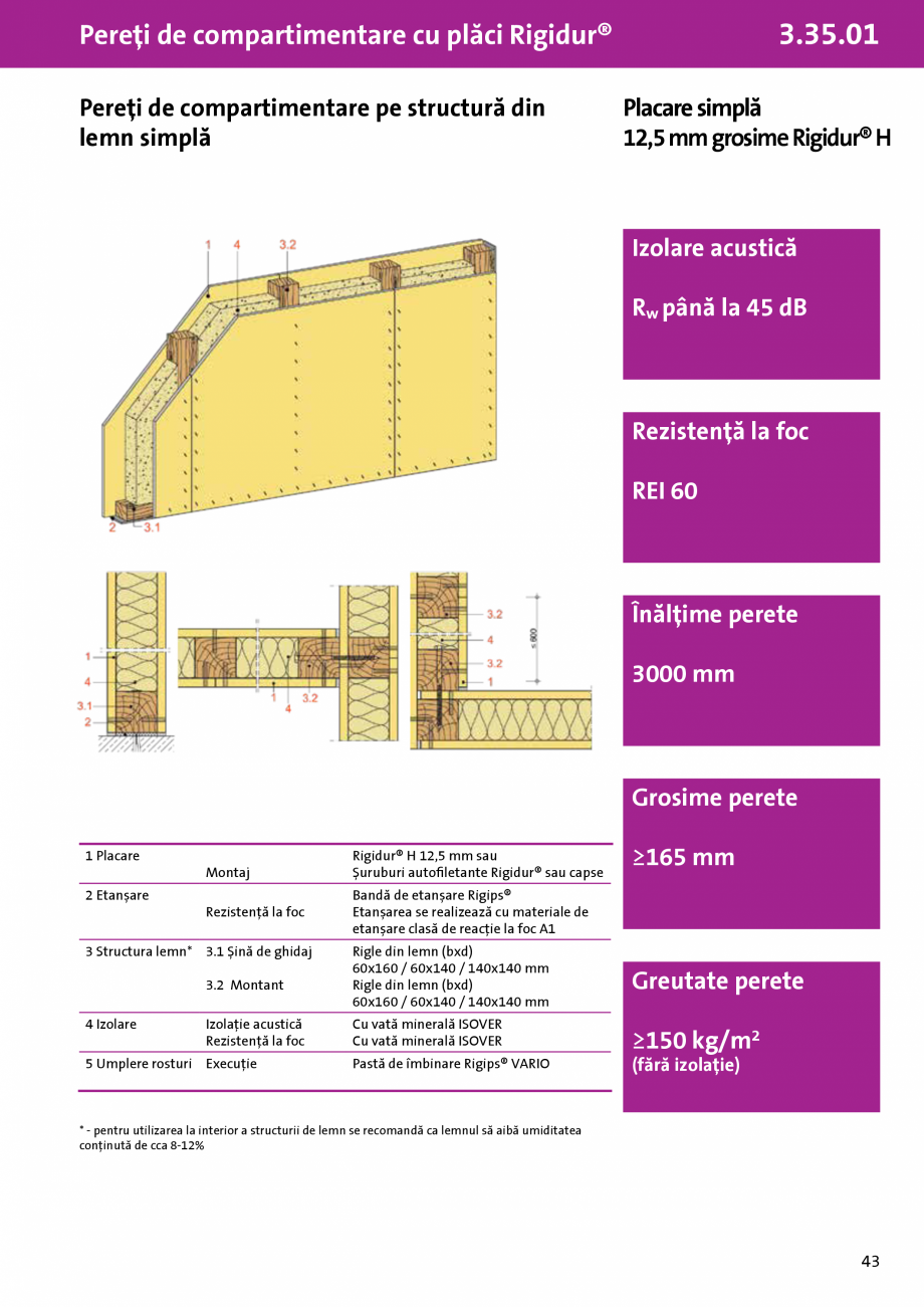 Pagina 1-Pereti de compartimentare pe structura simpla din lemn - Rigidur® H - 3.35.01 -1x12,5 mm - 3 m...