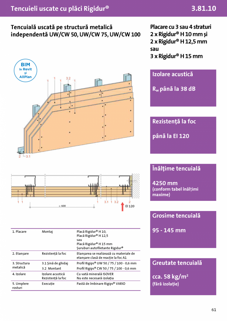 Pagina 1-Tencuiala uscata pe structura metalica independenta UW-CW 50,75,100 - Rigidur®H - 3.81.10 -...