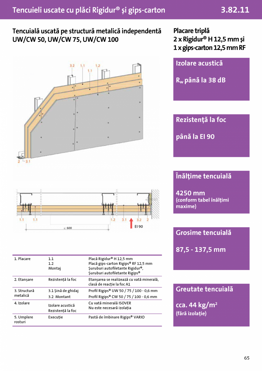 Pagina 1-Tencuiala uscata pe structura metalica independentă UW-CW 50,75,100- 2x12,5 mm Rigidur®H - 3.82...