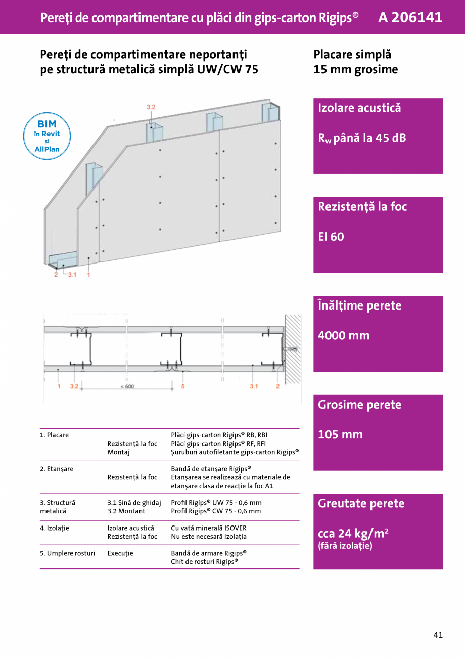 Pagina 1-Pereti de compartimentare pe structura metalica simpla UW-CW 75 - Rigips®- A 206141 - 1x15 mm- 4...