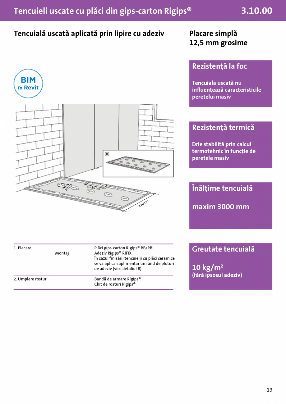 Pagina 1-Tencuiala uscata aplicata prin lipire cu adeziv - Rigips® -3.10.00 - 1x12,5 mm- 3 m Saint-Gobain...