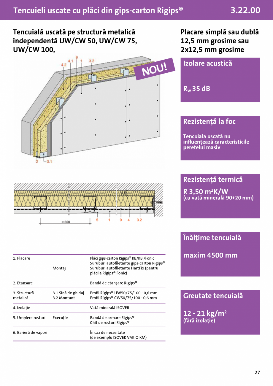 Pagina 1-Tencuiala uscata- structura metalica independenta UW-CW 50, 75, 100-Rigips®- 3.22.00 - 1 sau...