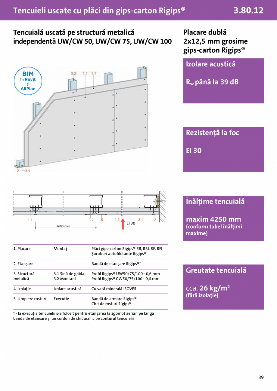 Pagina 1-Tencuiala uscata structura metalica independenta UW-CW 50, 75, 100- Rigips®- 3.80.12 -2x12,5 mm-...