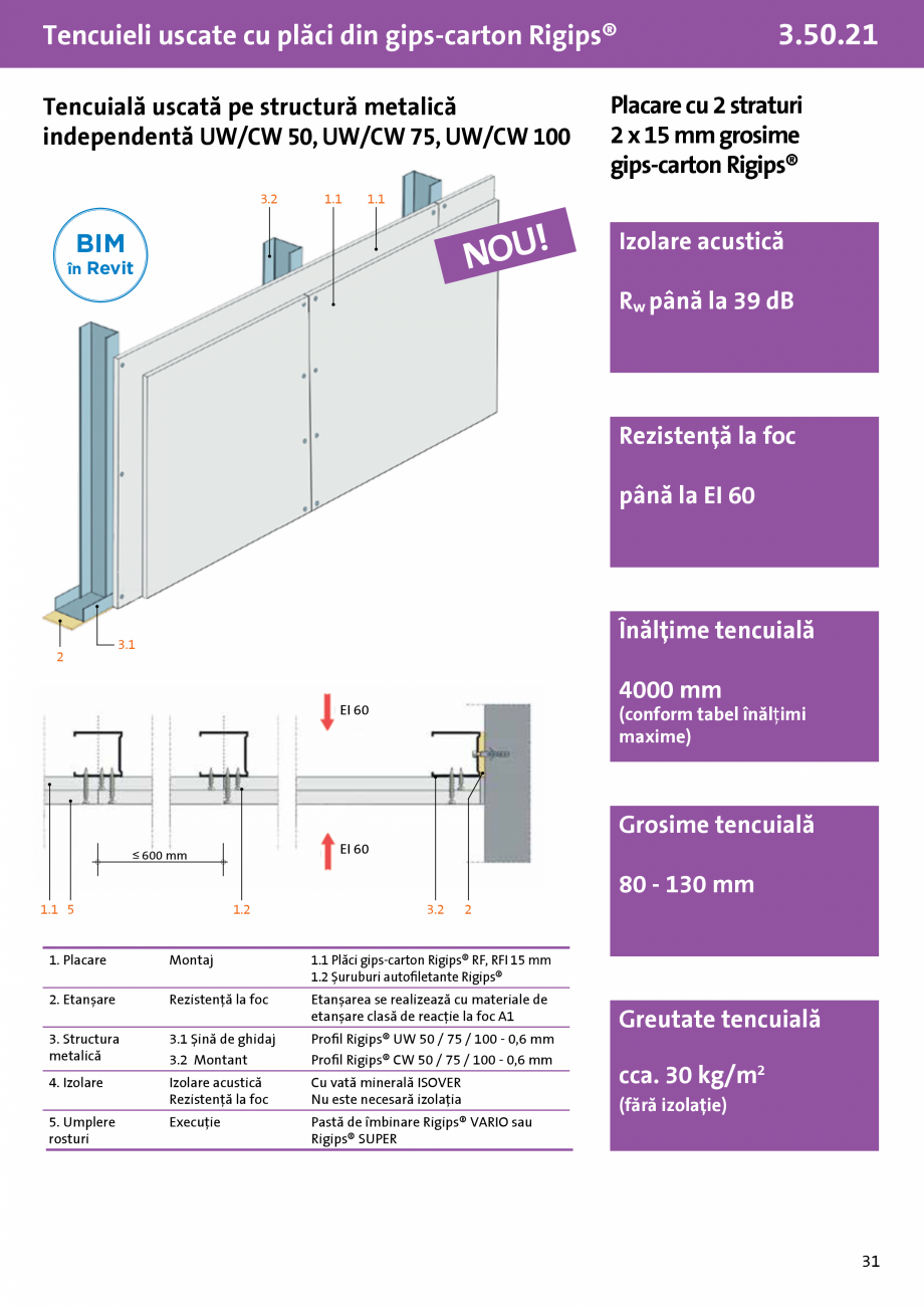 Pagina 1-Tencuiala uscata structura metalica independentă UW-CW 50, 75, 100- Rigips® - 3.50.21- 2x15 mm-...