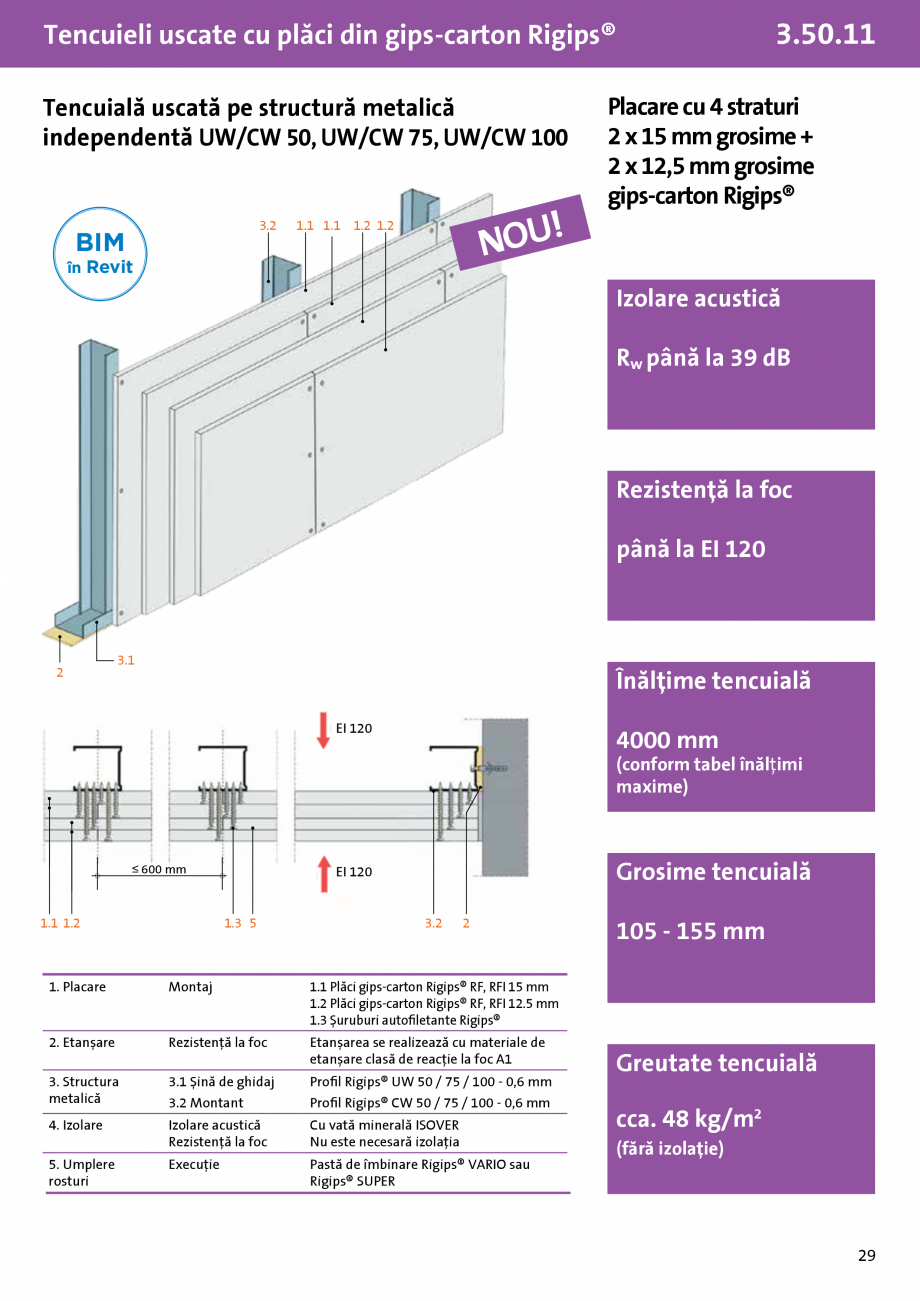 Pagina 1-Tencuiala uscata structura metalica independenta UW-CW 50, 75, 100 - Rigips® - 3.50.11 - 2x15 mm...