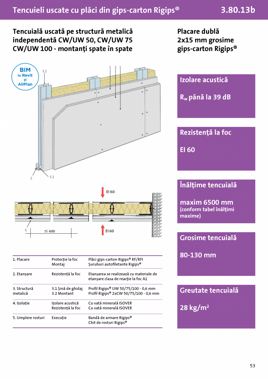 Pagina 1-Tencuială uscata structura metalica independenta UW-CW 50,75,100 - montanti spate in spate -...