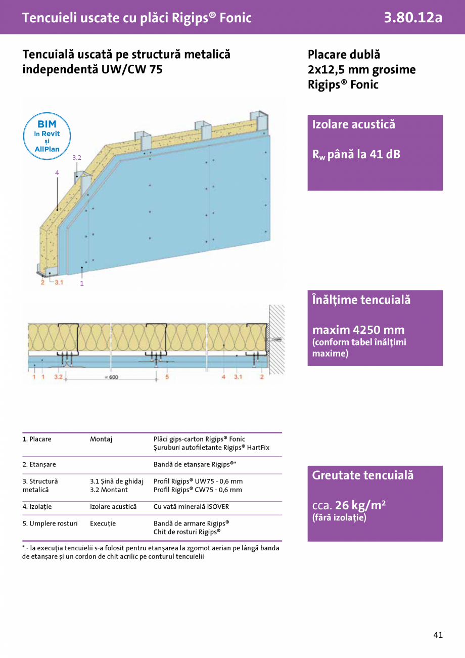 Pagina 1-Tencuiala uscata structura metalica independenta UW-CW 75 - Rigips® Fonic - 3.80.12a - 2x12,5 mm...