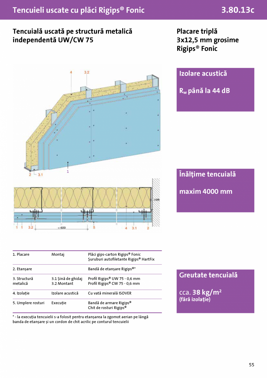 Pagina 1-Tencuiala uscata structura metalica independenta UW-CW 75 - Rigips® Fonic - 3.80.13c - 3x12,5 mm...