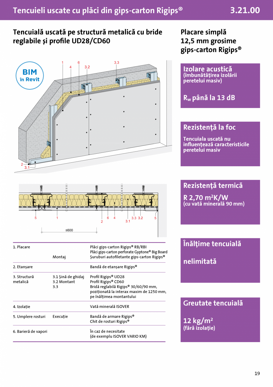 Pagina 1-Tencuiala uscata structura metalică cu bride reglabile si profile UD28-CD60 - Rigips® - 3.21.00...