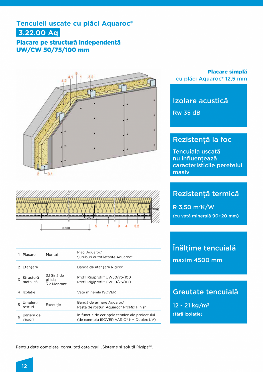 Pagina 12 - Placi de ciment pentru aplicatii interioare si exterioare Saint-Gobain Rigips...