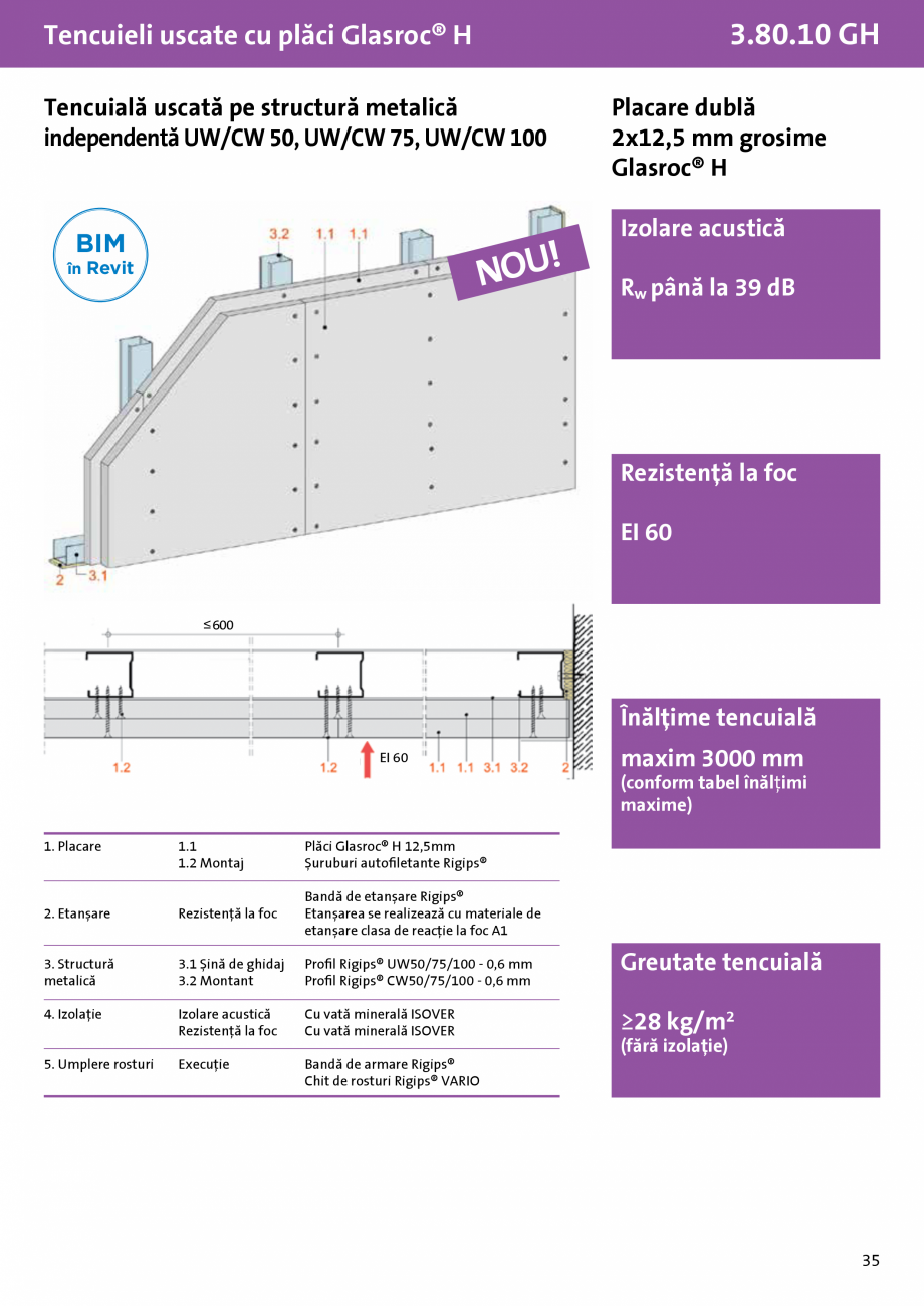 Pagina 1-Tencuiala uscata pe structura metalica independenta UW-CW 50, 75, 100 - Glasroc®H - 3.80.10 GH -...